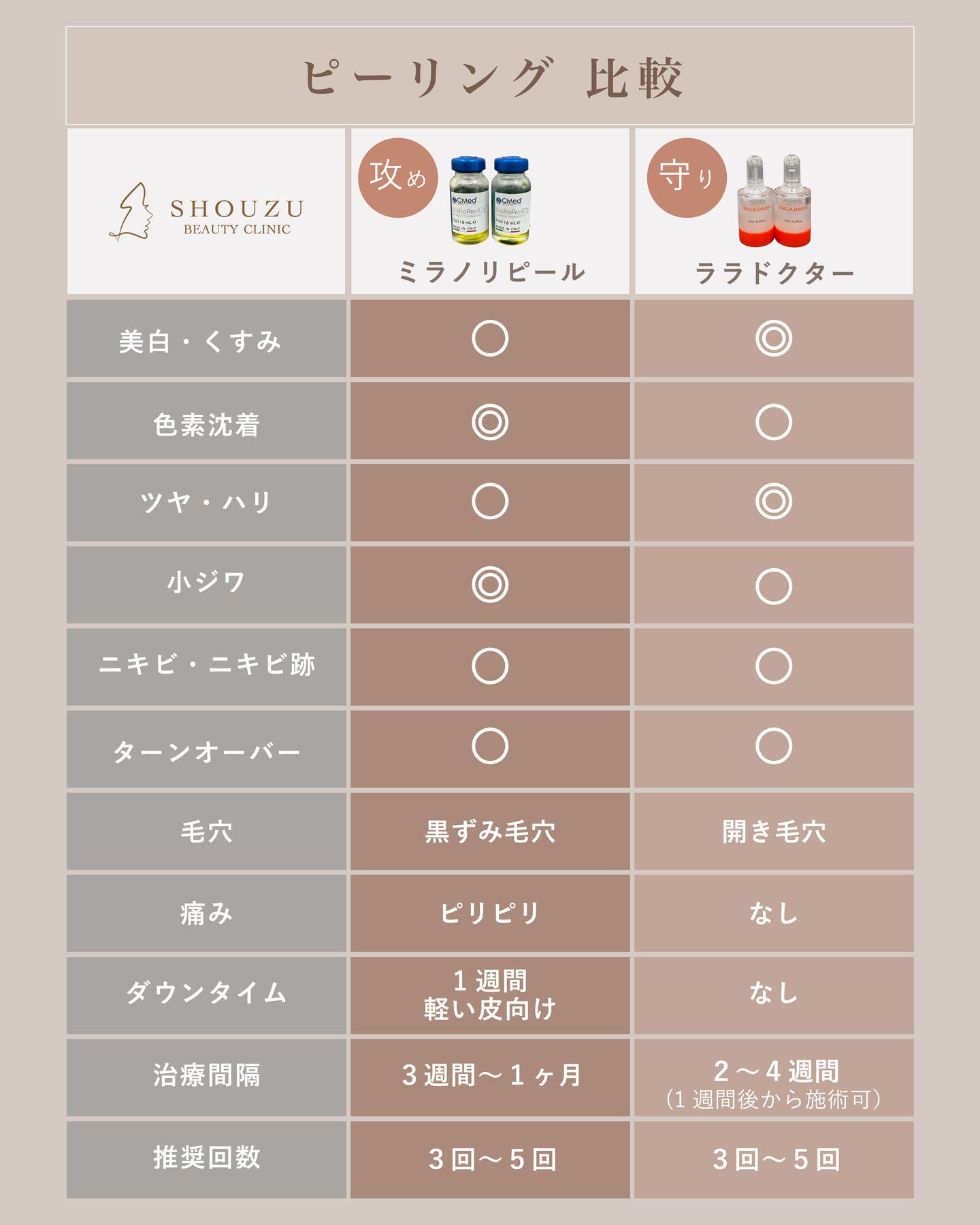 ピーリング