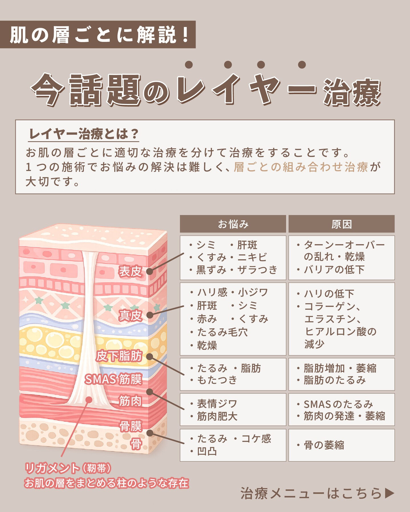 肌悩みの原因、実は 「お肌の層」ごとに違うって知っていますか？