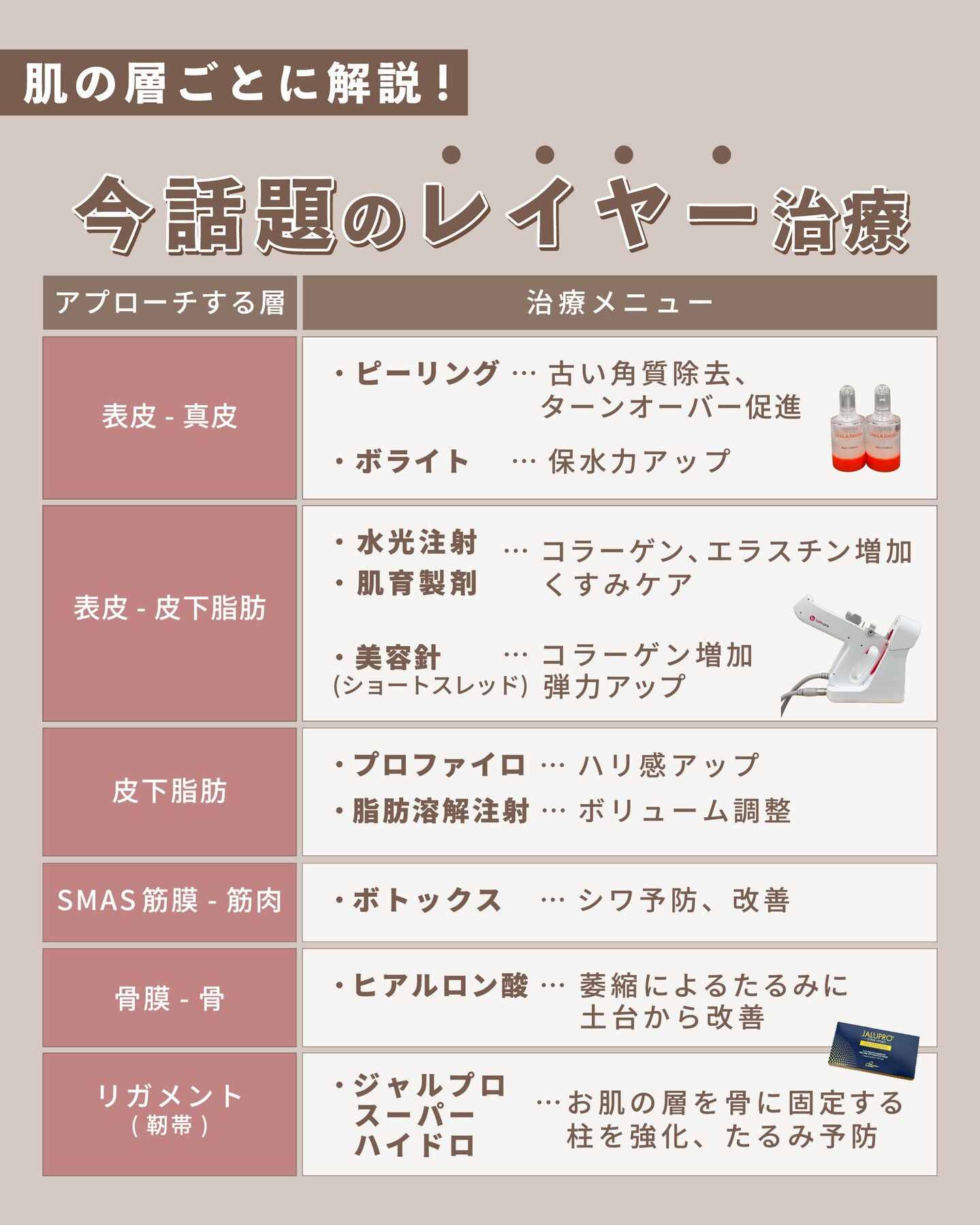 肌悩みの原因、実は 「お肌の層」ごとに違うって知っていますか？